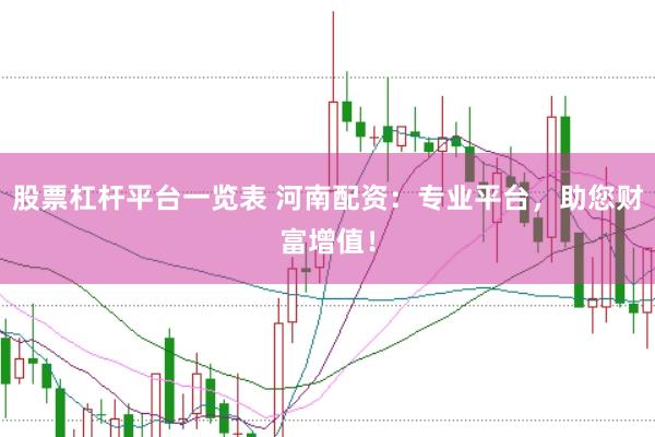 股票杠杆平台一览表 河南配资：专业平台，助您财富增值！